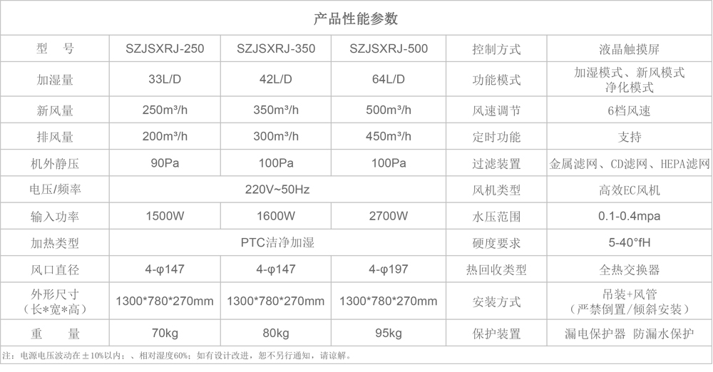 SZJSXRJ系列參數.jpg SZJSXRJ系列參數.jpg