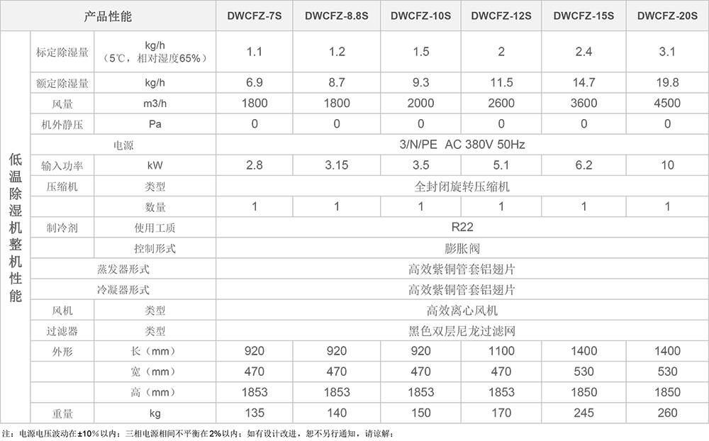 低溫除濕機(jī)參數(shù)圖.jpg 低溫除濕機(jī)參數(shù)圖.jpg